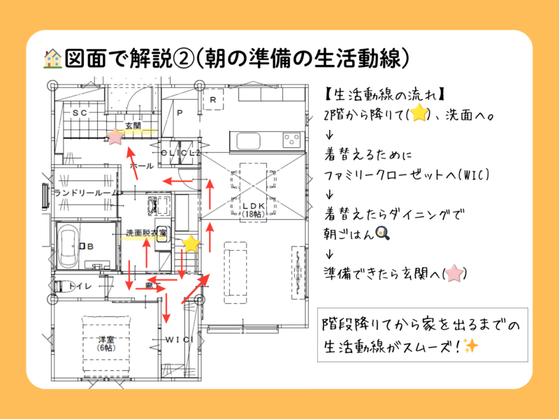 朝の支度編
