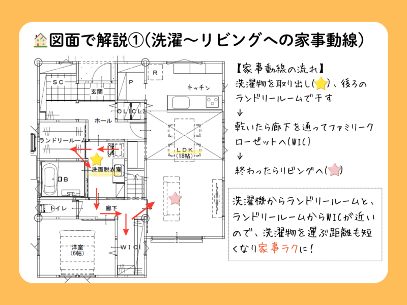 家事動線